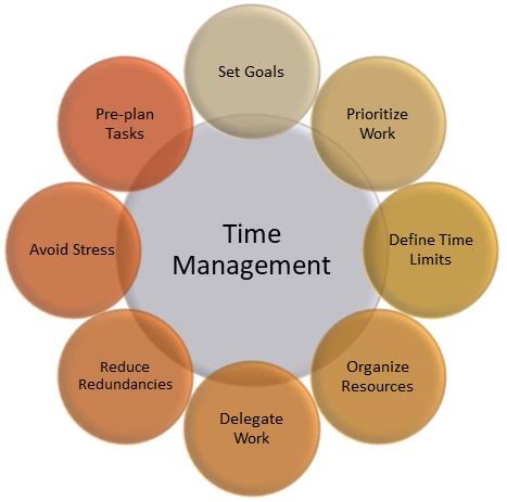 Efficient Strategies for Time and Work Problems: A PDF Resource