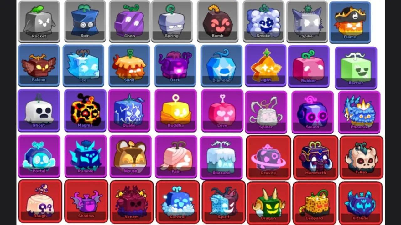 fruit value blox fruit